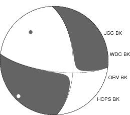 Moment Tensor Diagram