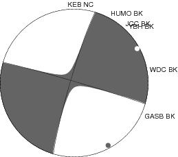 Moment Tensor Diagram