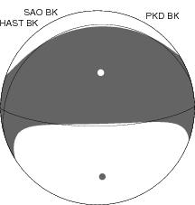 Moment Tensor Diagram