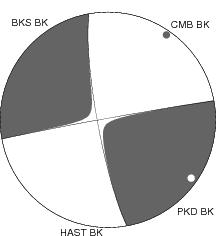 Moment Tensor Diagram