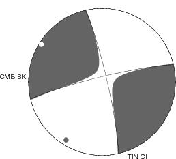 Moment Tensor Diagram