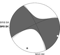 Moment Tensor Diagram