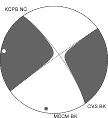 Moment Tensor Diagram