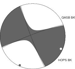 Moment Tensor Diagram