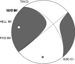 Moment Tensor Diagram