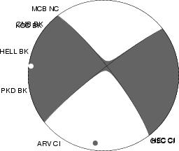 Moment Tensor Diagram