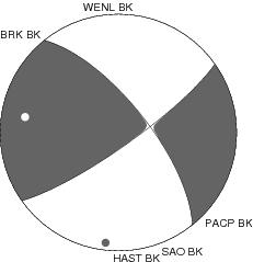 Moment Tensor Diagram