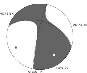 Moment Tensor Diagram