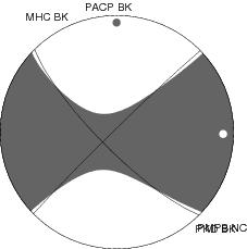 Moment Tensor Diagram