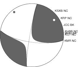 Moment Tensor Diagram