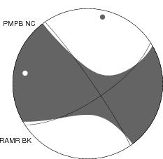 Moment Tensor Diagram