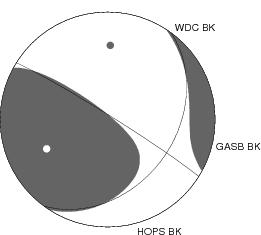 Moment Tensor Diagram