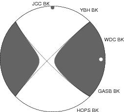 Moment Tensor Diagram