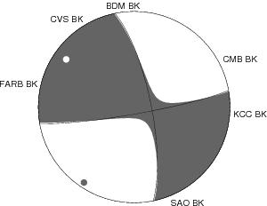 Moment Tensor Diagram