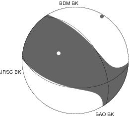 Moment Tensor Diagram