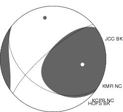 Moment Tensor Diagram