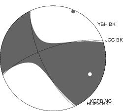 Moment Tensor Diagram