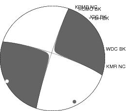 Moment Tensor Diagram