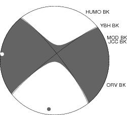 Moment Tensor Diagram