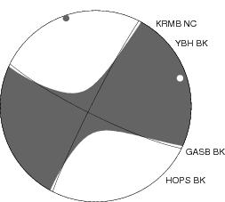 Moment Tensor Diagram