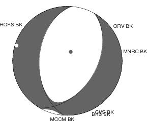 Moment Tensor Diagram