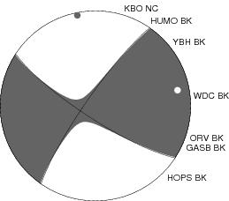 Moment Tensor Diagram