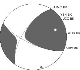 Moment Tensor Diagram