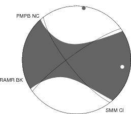 Moment Tensor Diagram