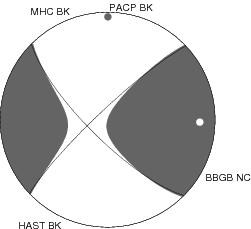 Moment Tensor Diagram