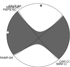 Moment Tensor Diagram