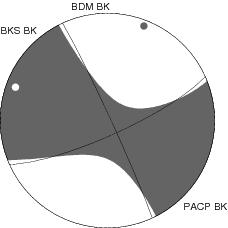 Moment Tensor Diagram