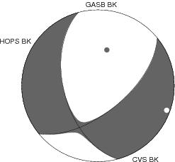 Moment Tensor Diagram