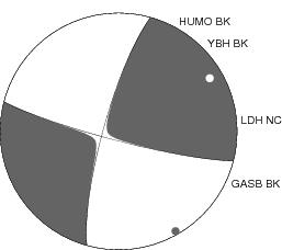 Moment Tensor Diagram