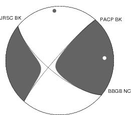 Moment Tensor Diagram