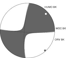 Moment Tensor Diagram