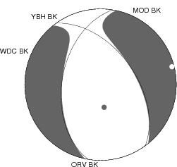 Moment Tensor Diagram