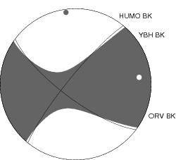 Moment Tensor Diagram