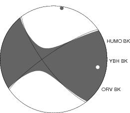 Moment Tensor Diagram