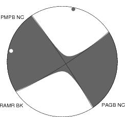 Moment Tensor Diagram