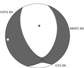 Moment Tensor Diagram