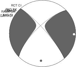 Moment Tensor Diagram