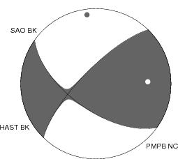 Moment Tensor Diagram