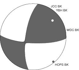 Moment Tensor Diagram