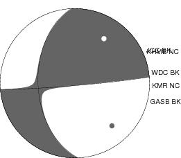 Moment Tensor Diagram