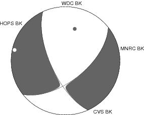 Moment Tensor Diagram