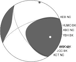 Moment Tensor Diagram