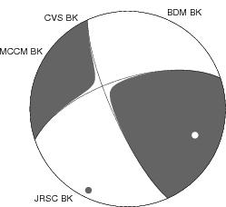 Moment Tensor Diagram