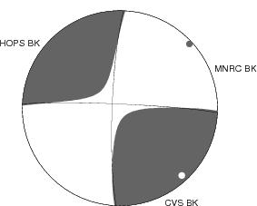 Moment Tensor Diagram