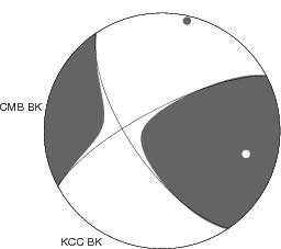 Moment Tensor Diagram