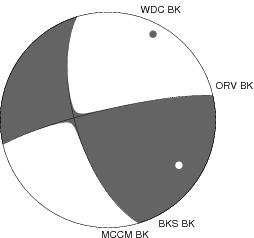 Moment Tensor Diagram